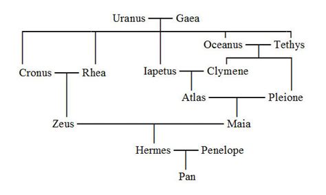 hermes born expeditie|Hermes family tree.